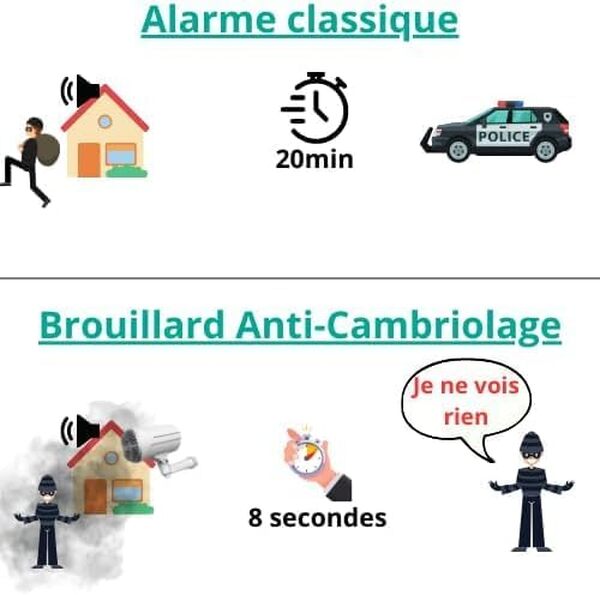 Brouillard Anti Cambriolage,Squat,Intrusion & Vol | Sécurisez Votre Maison/Appartement avec ce système d'alarme innovant Autonome App Tuya (Recharge supplémentaire, 1, Ensemble)